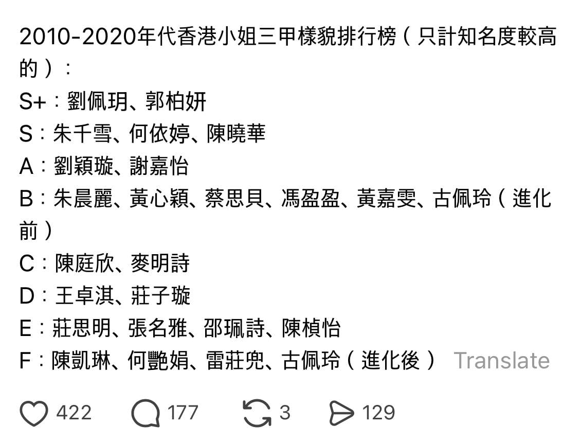 港姐 顏值排行榜 有網民盤點近十年港姐顏值排行榜!(圖片來源:Threads截圖)