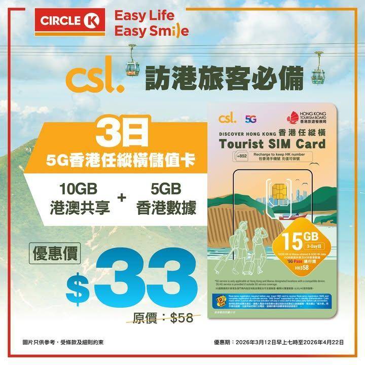 【限時優惠！訪港必備 5G 香港任縱橫儲值卡🏃🏻‍♂️】
計畫嚟香港旅遊…