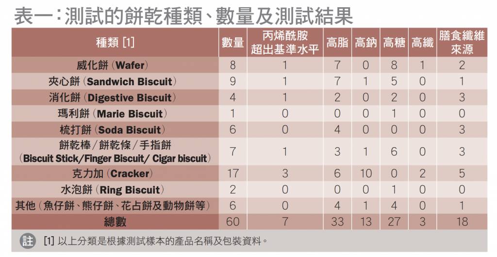 消委會餅乾 (圖片來源:消委會)