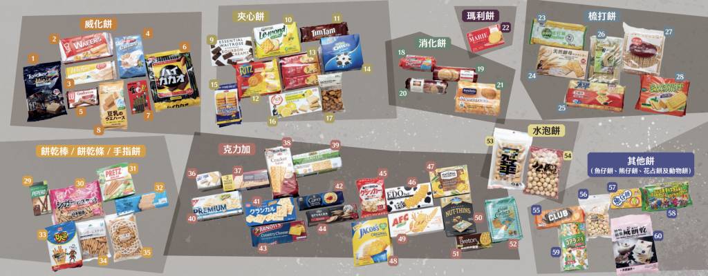 消委會餅乾 (圖片來源:消委會)