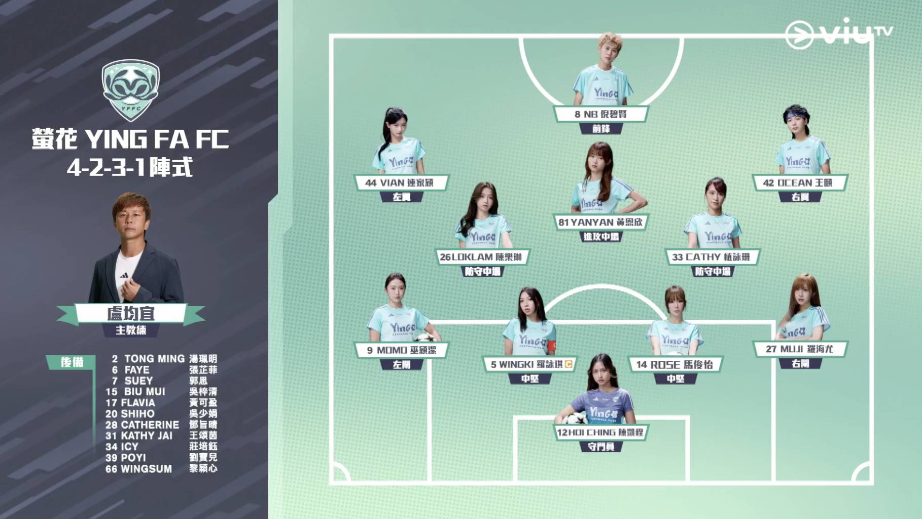 足球女將2 凱程 (圖片來源:ViuTV)