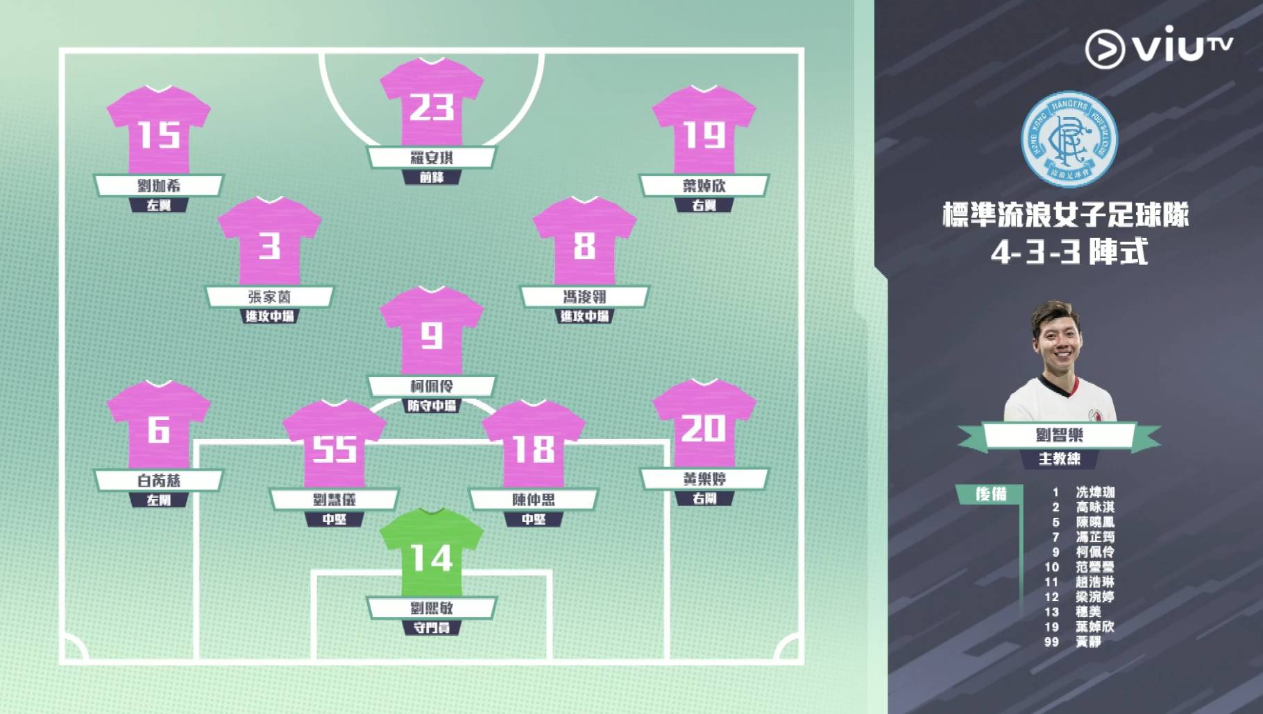 足球女將2 凱程 (圖片來源:ViuTV)