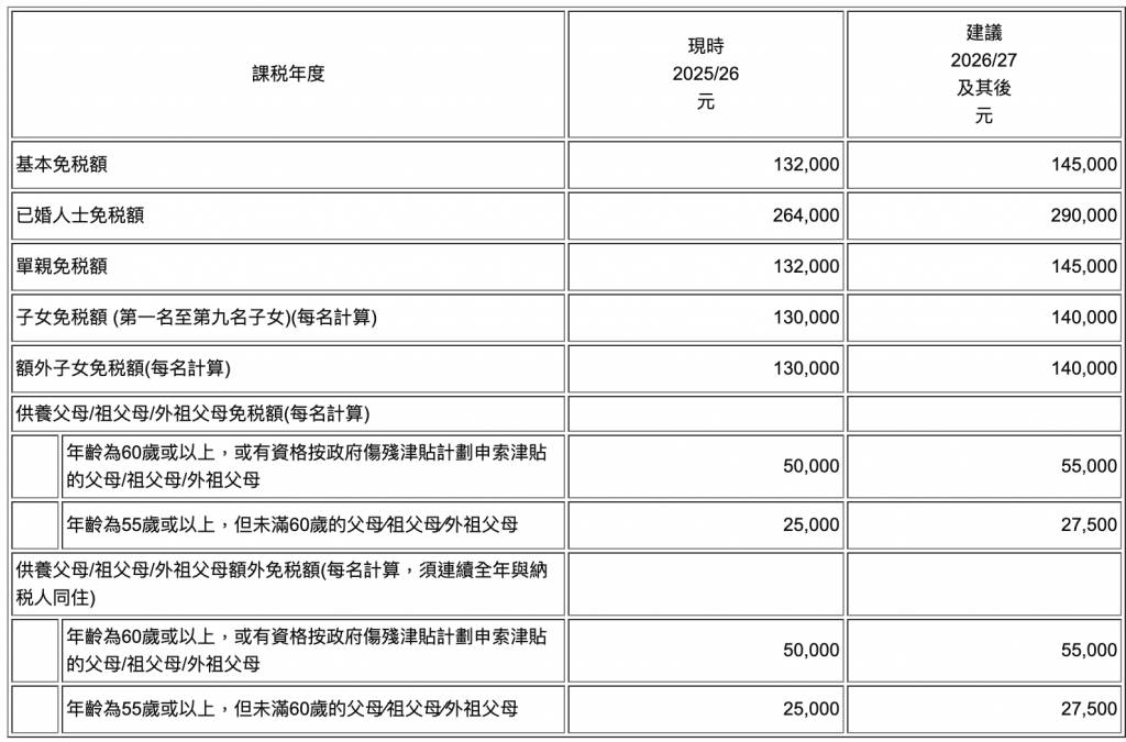 報稅 (圖片來源:稅務局)