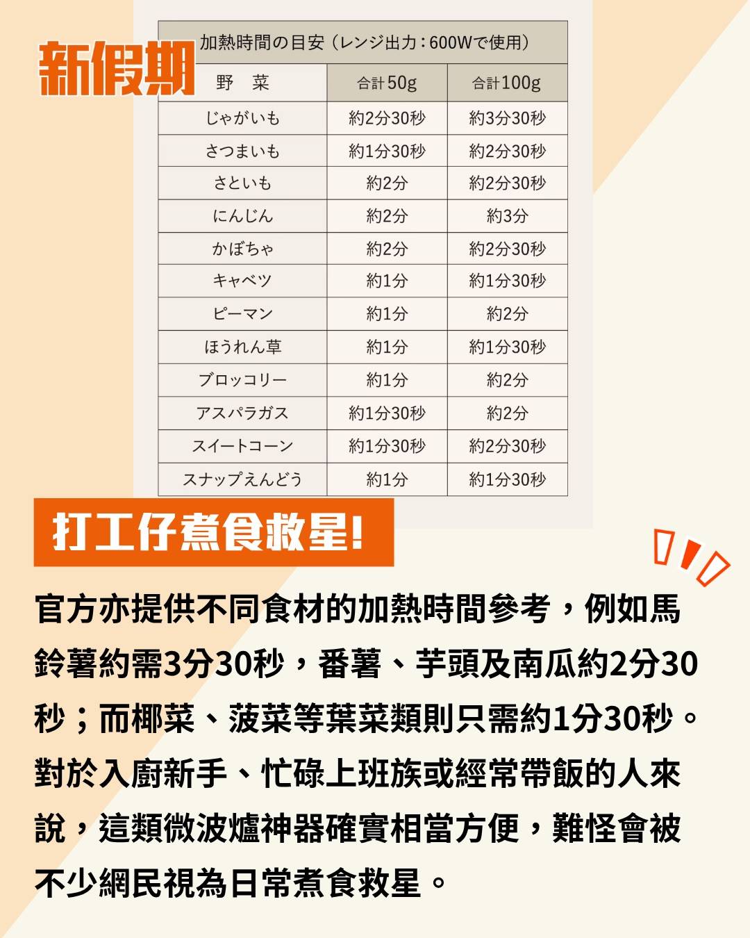 3COINS 微波爐 (圖片來源:官方圖片)