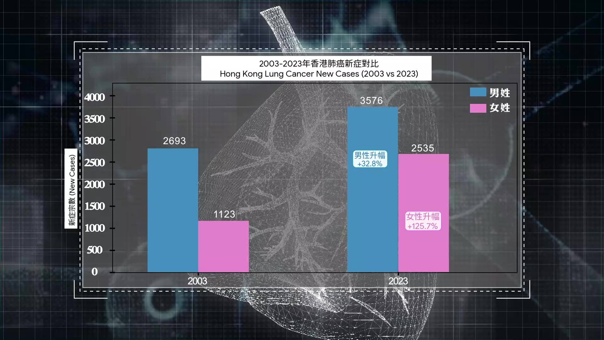 重症解密 譚俊彥 (圖片來源:TVB)