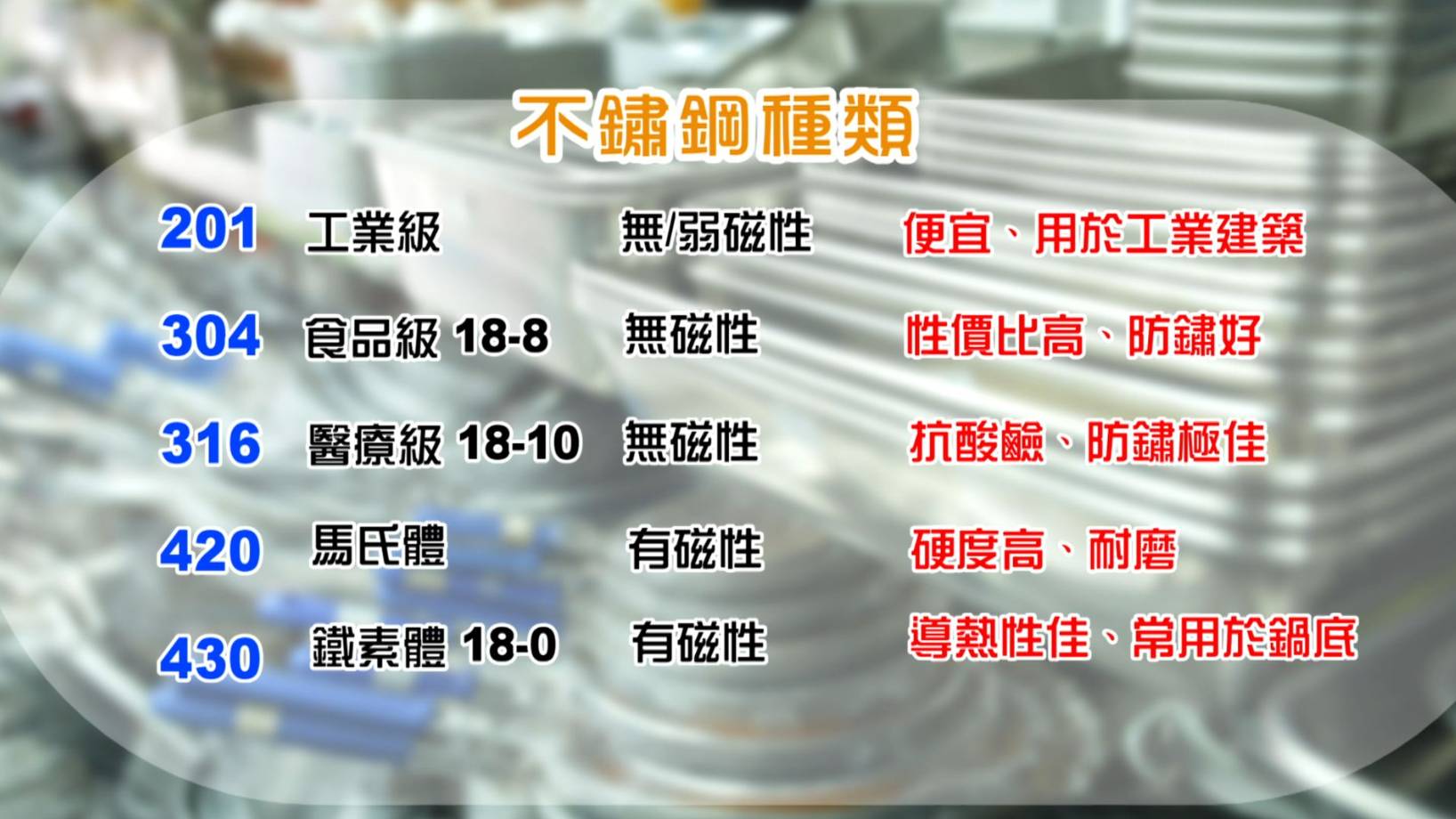 東張西望 不鏽鋼檢測液 不鏽鋼有不同種頪和級別。(圖片來源:TVB)