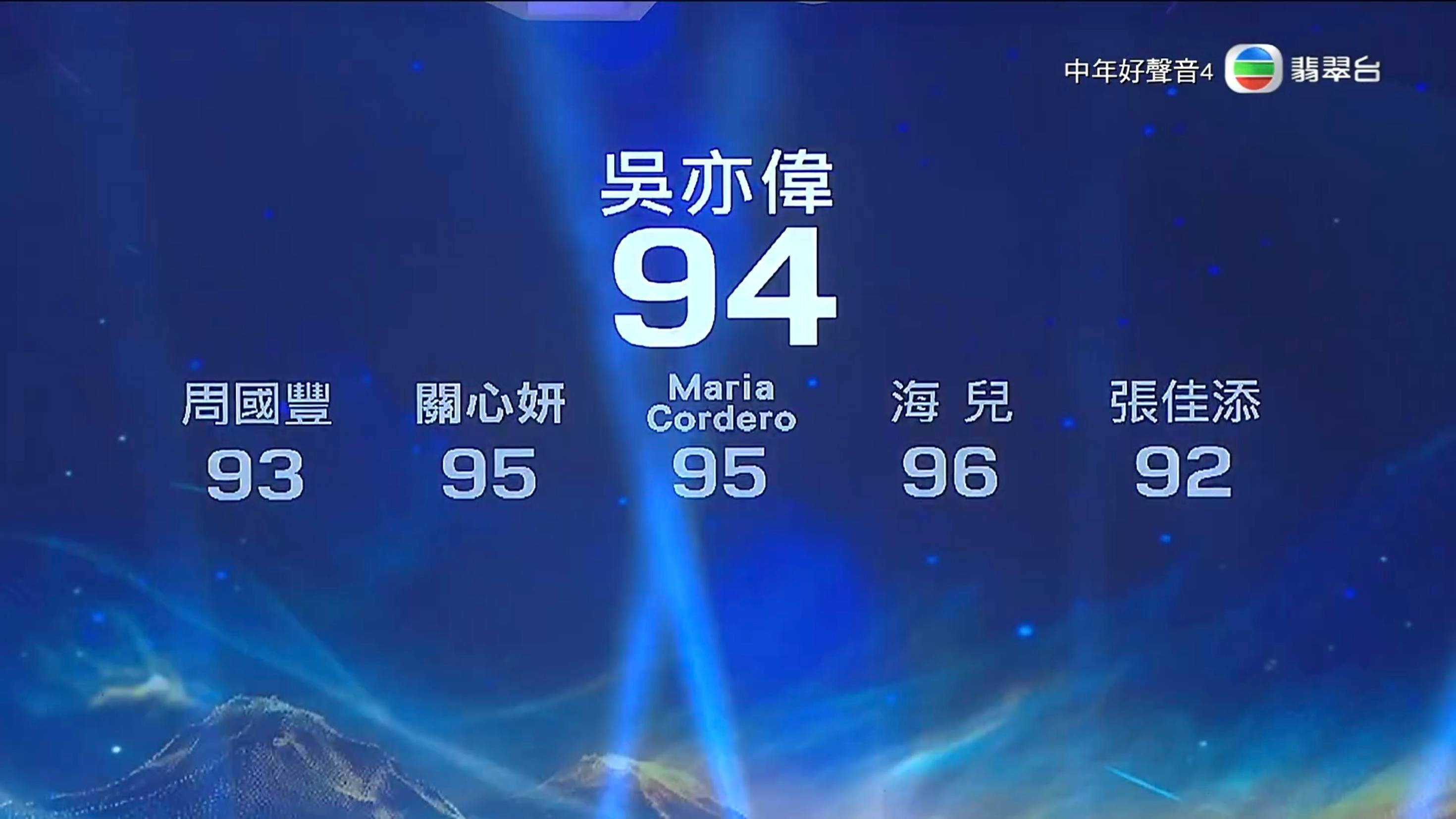 中年好聲音4 吳亦偉 (圖片來源:TVB)