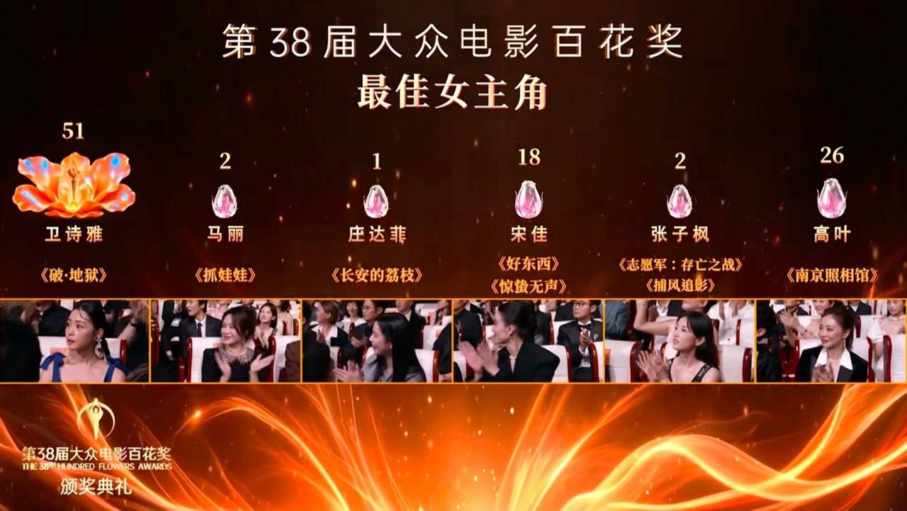衛詩雅 破地獄 衛詩雅最終獲得51票,大比數拋離其他對手。(圖片來源:直播截圖)