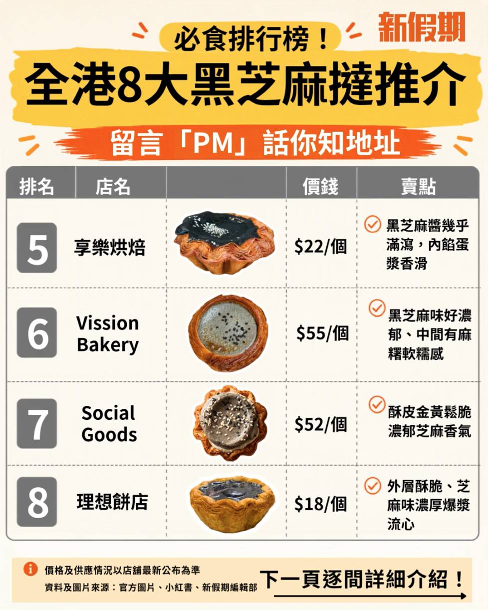 黑芝麻 (圖片來源:新假期編輯部)