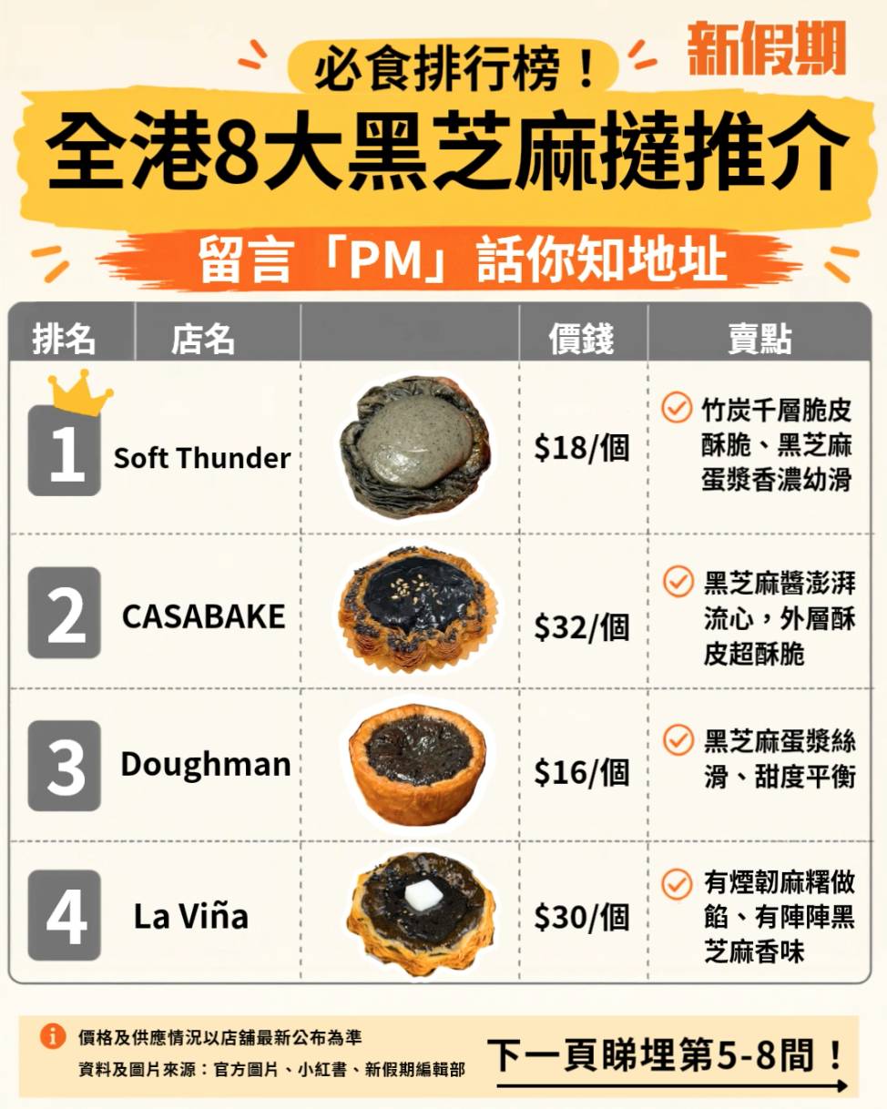 黑芝麻 (圖片來源:新假期編輯部)