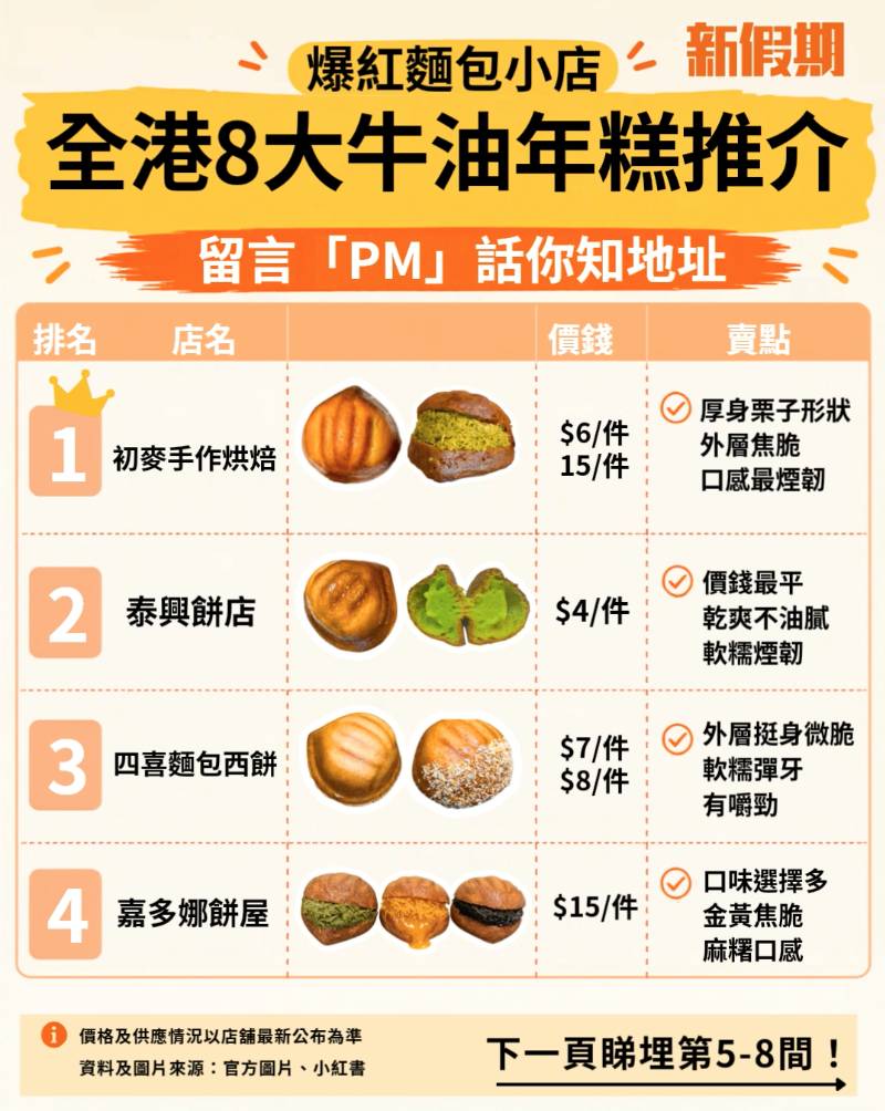 牛油年糕 (圖片來源:新假期編輯部)