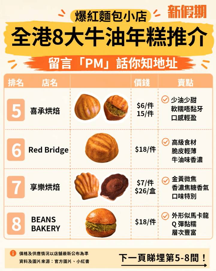 牛油年糕 (圖片來源:新假期編輯部)