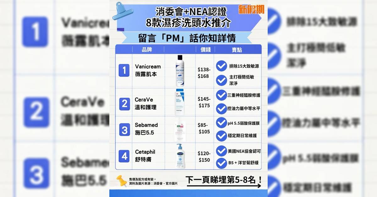 頭皮乾癢脫屑越洗越癢？今次推介2026年8款獲美國NEA及過往消委會認可的低敏頭皮濕疹洗頭水（含CeraVe施巴等）無皂鹼無香料配方有效止痕消炎！幫助大家精準挑選最合適的頭皮屏障修護產品！
