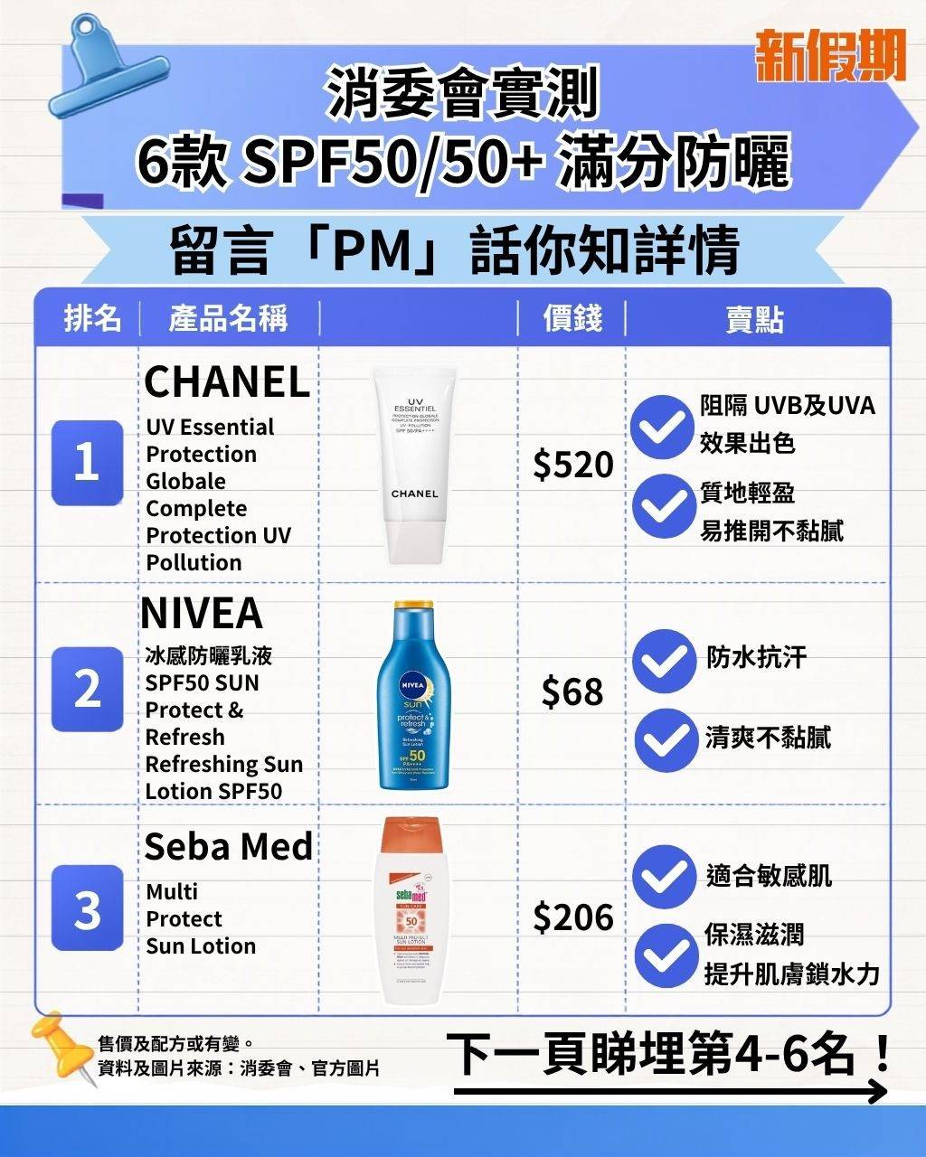 防曬 (圖片來源:新假期編輯部)