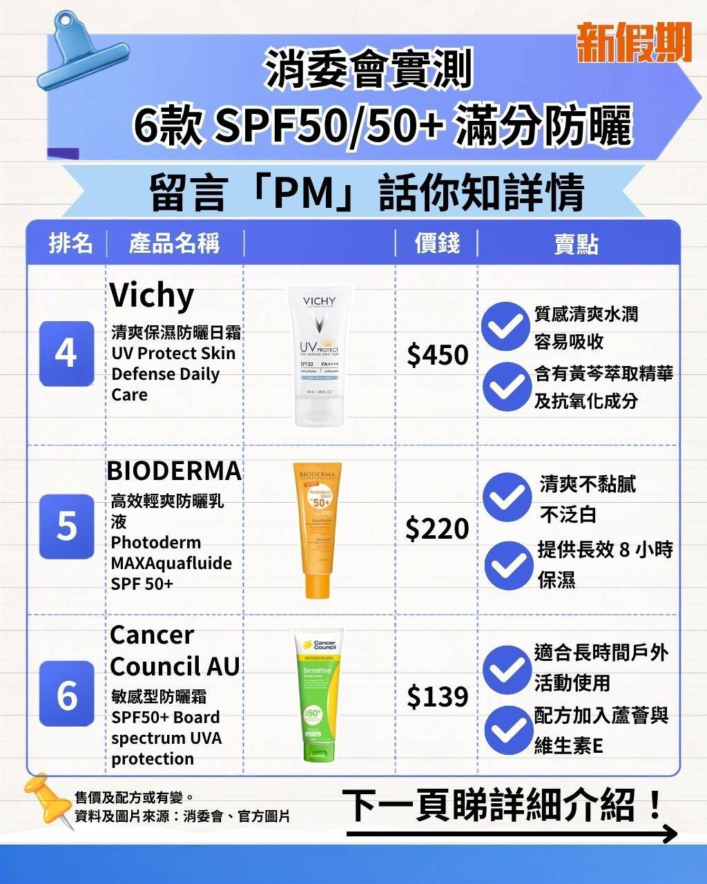 防曬 (圖片來源:新假期編輯部)