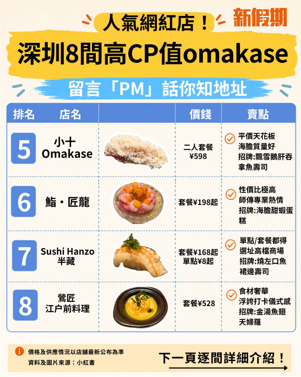 深圳 omakase (圖片來源:新假期編輯部)