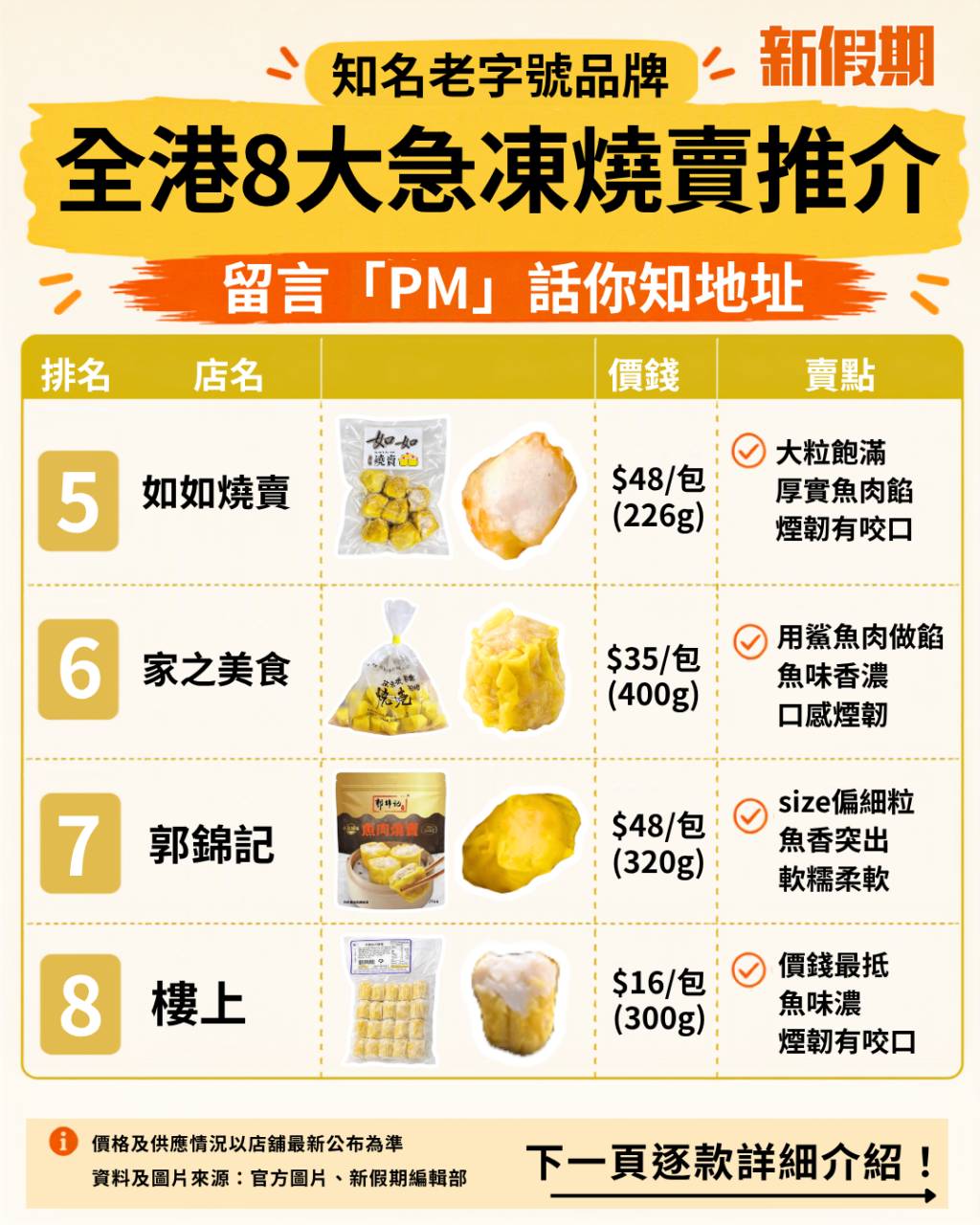 急凍燒賣 (圖片來源:新假期編輯部)