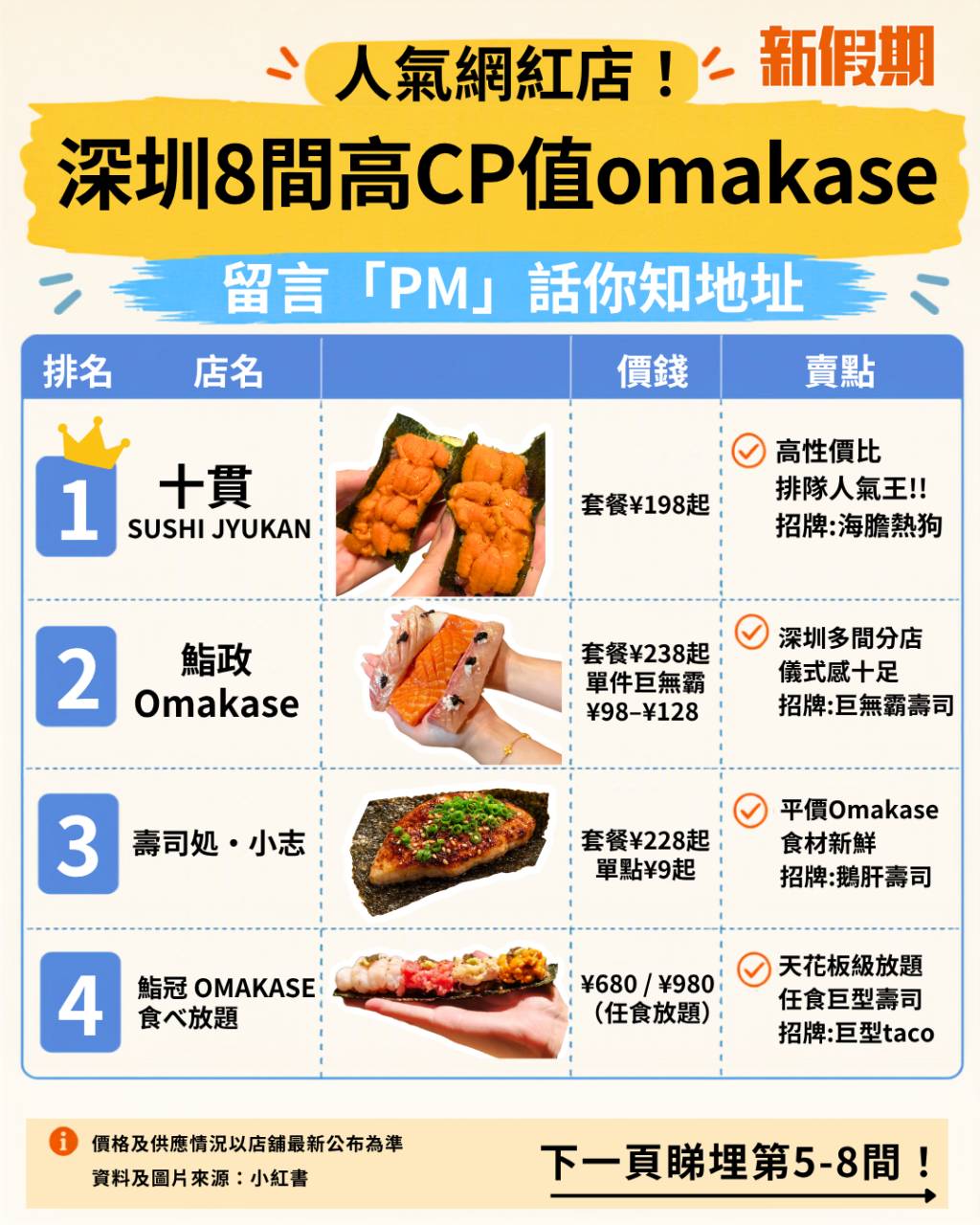 深圳 omakase (圖片來源:新假期編輯部)