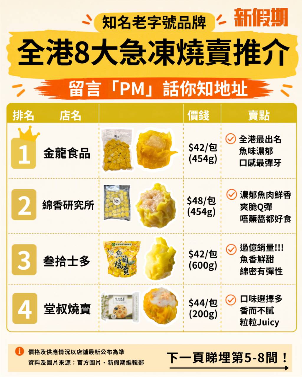 急凍燒賣 (圖片來源:新假期編輯部)