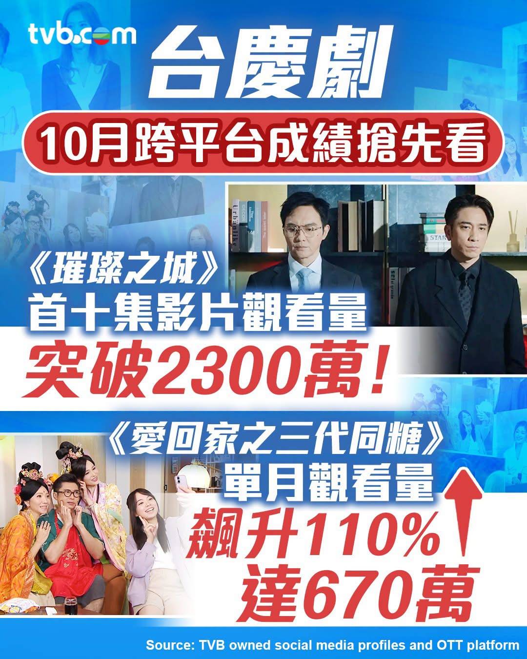 璀璨之城 愛回家之三代同糖 (圖片來源:TVB)