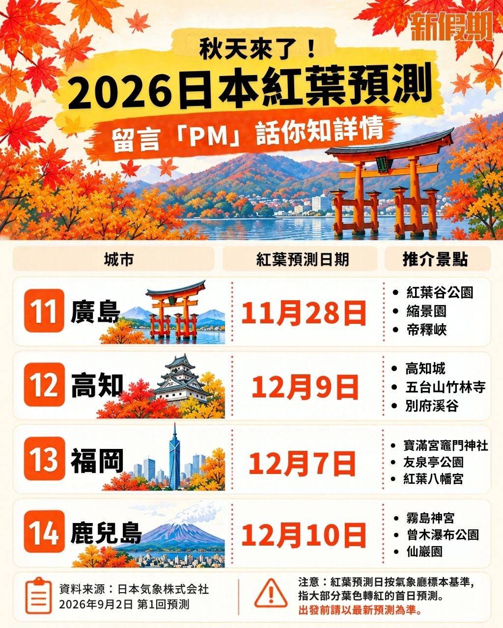 紅葉 (圖片來源:新假期編輯部)