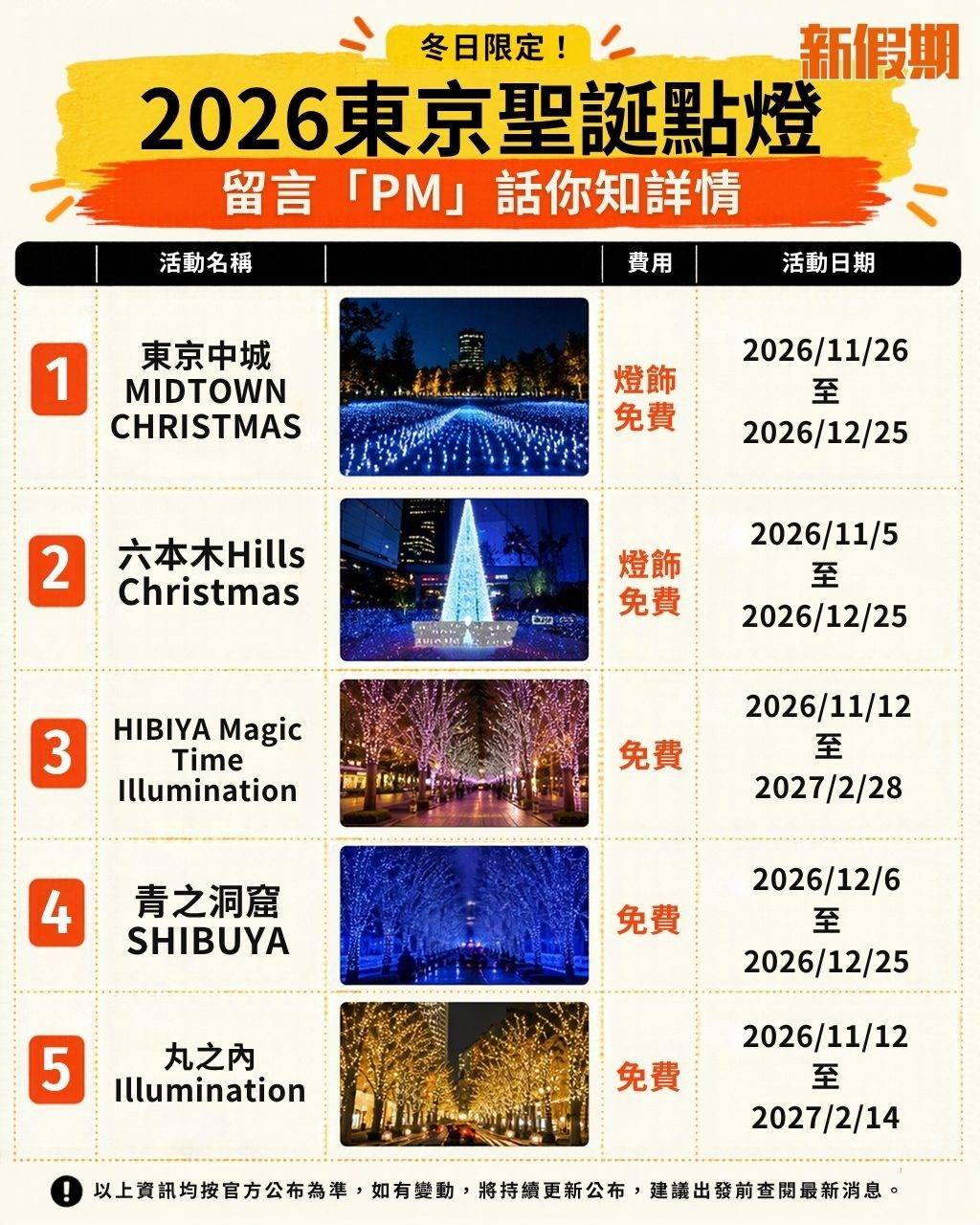 東京 (圖片來源:新假期編輯部)