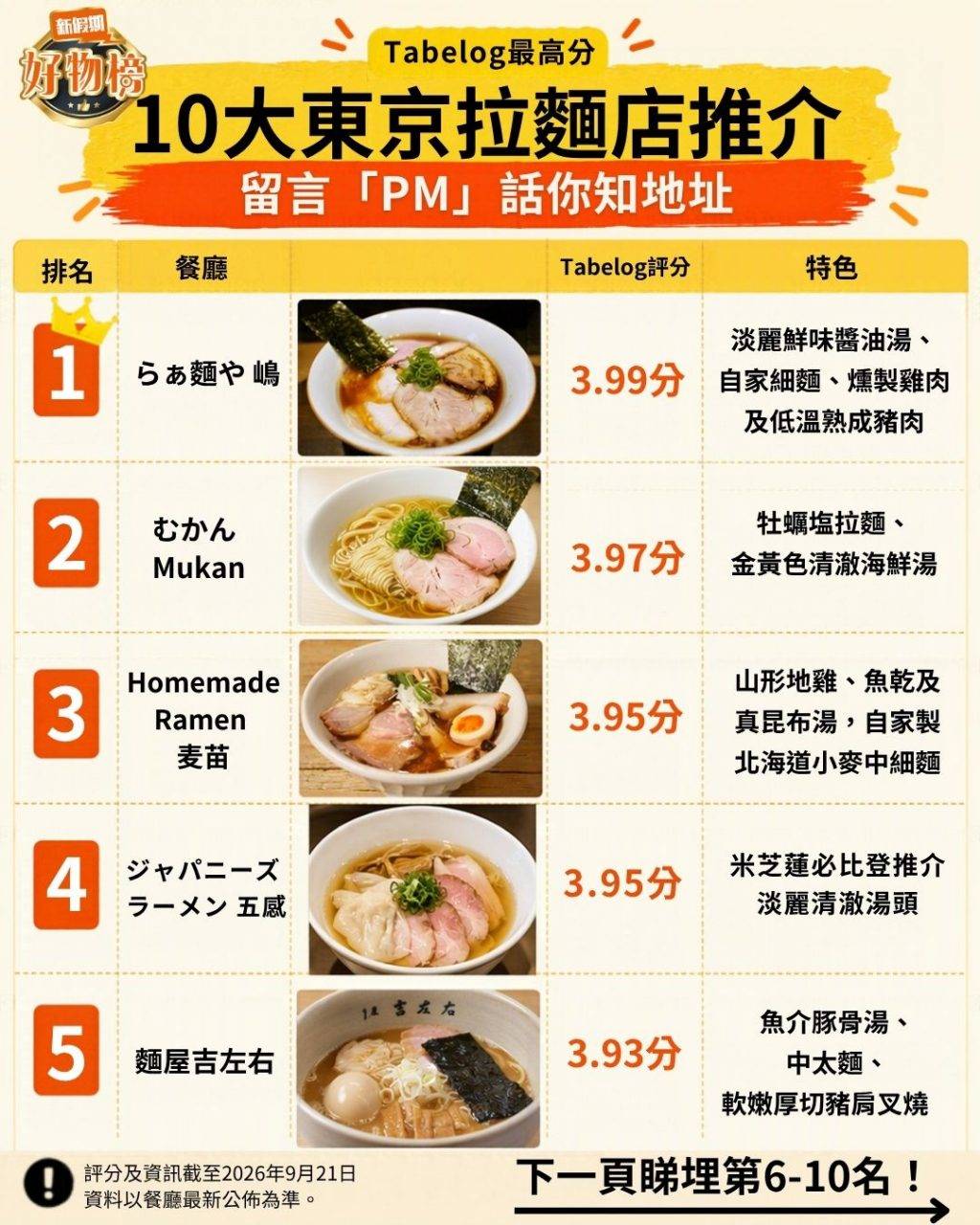 東京 (圖片來源:新假期編輯部)