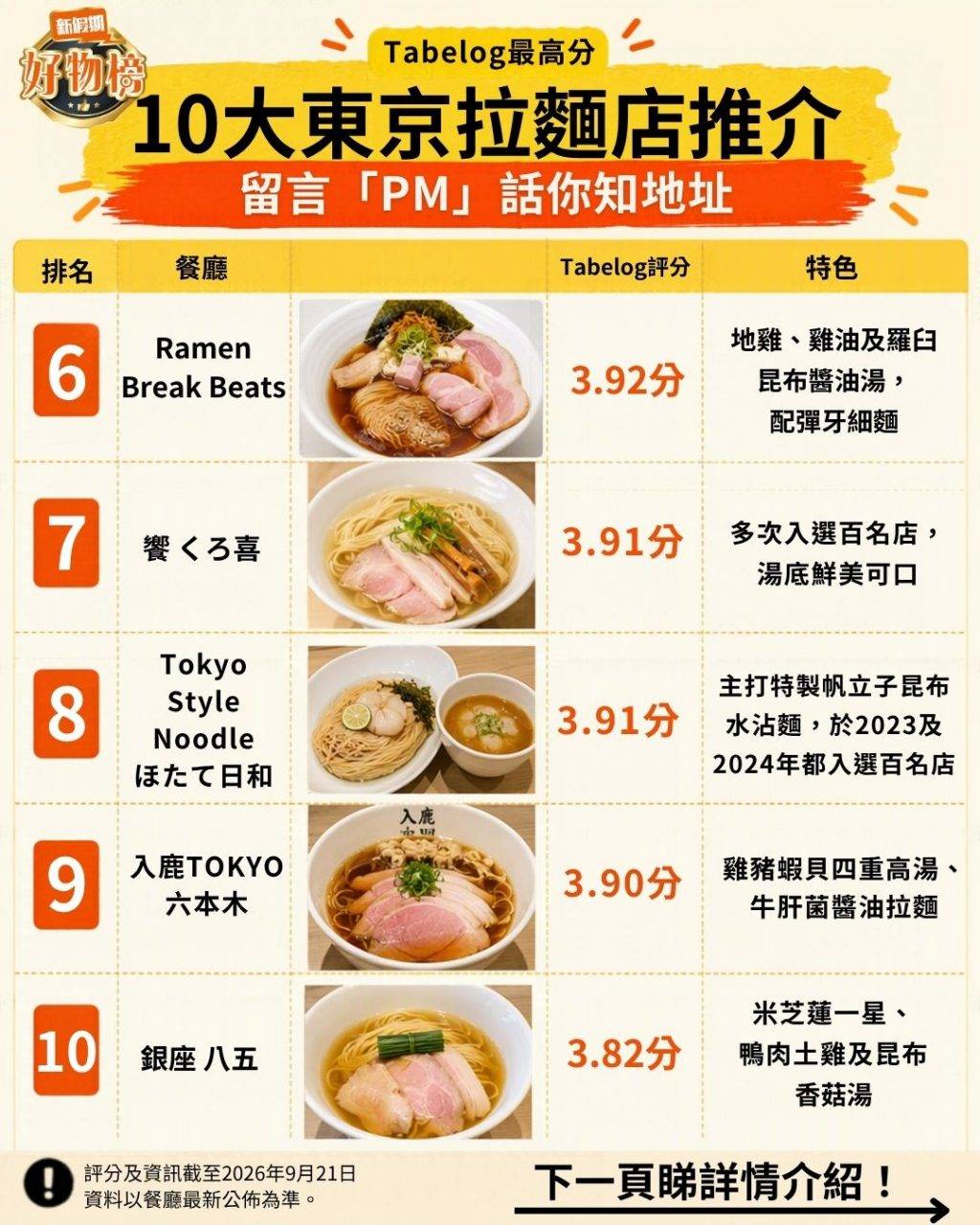 東京 (圖片來源:新假期編輯部)