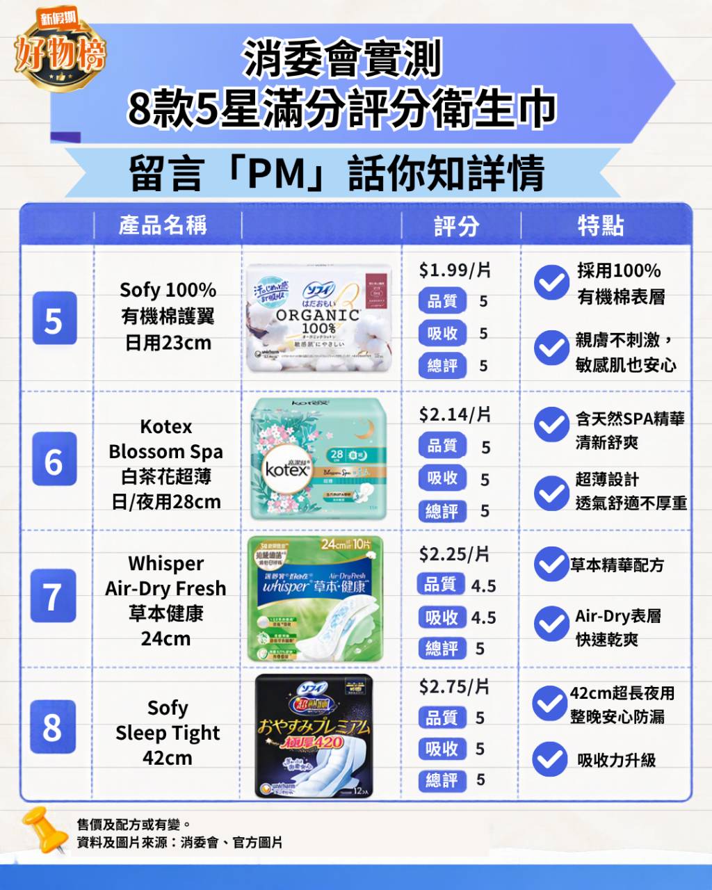 消委會 (圖片來源:新假期編輯部)