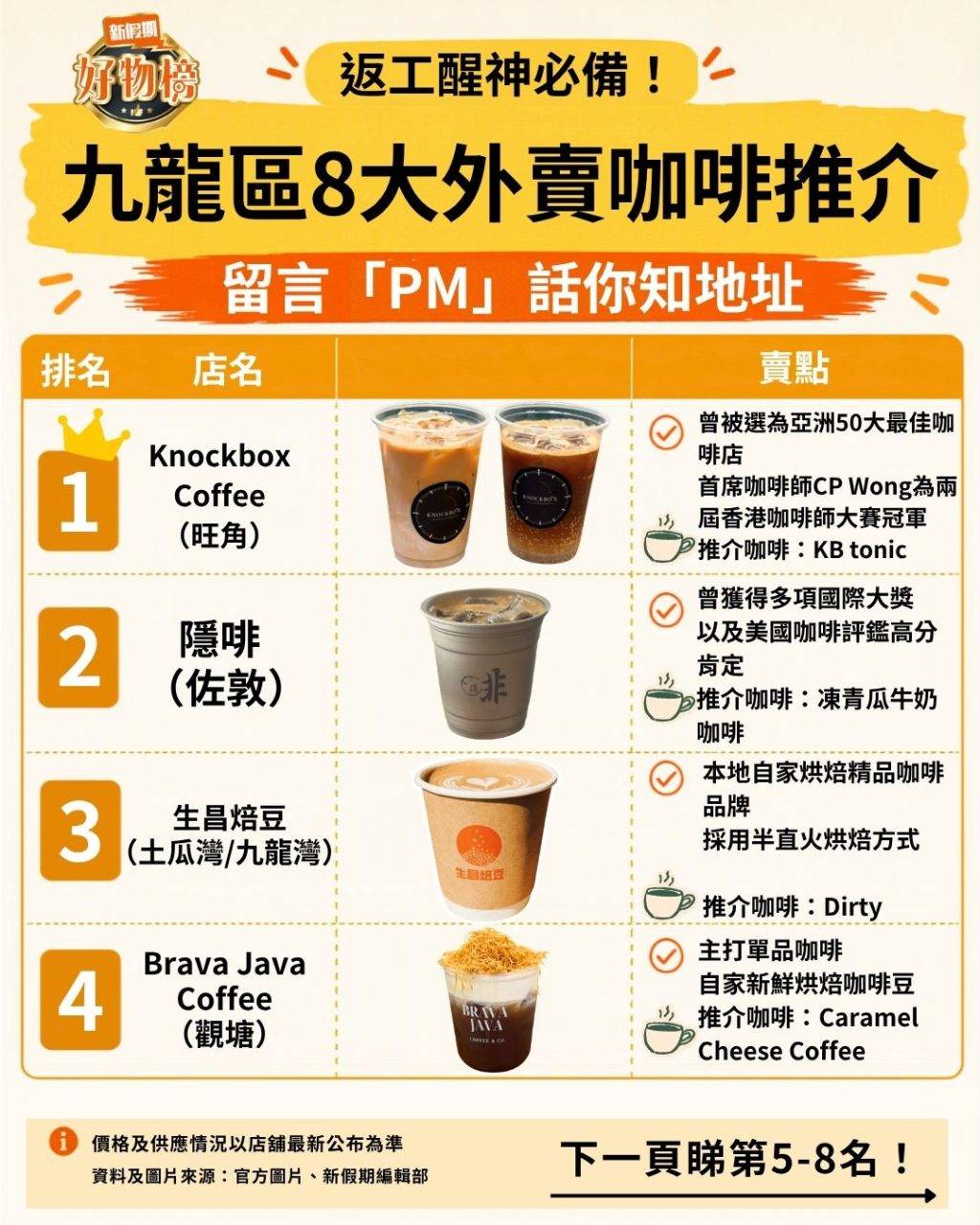 咖啡 (圖片來源:新假期編輯部)