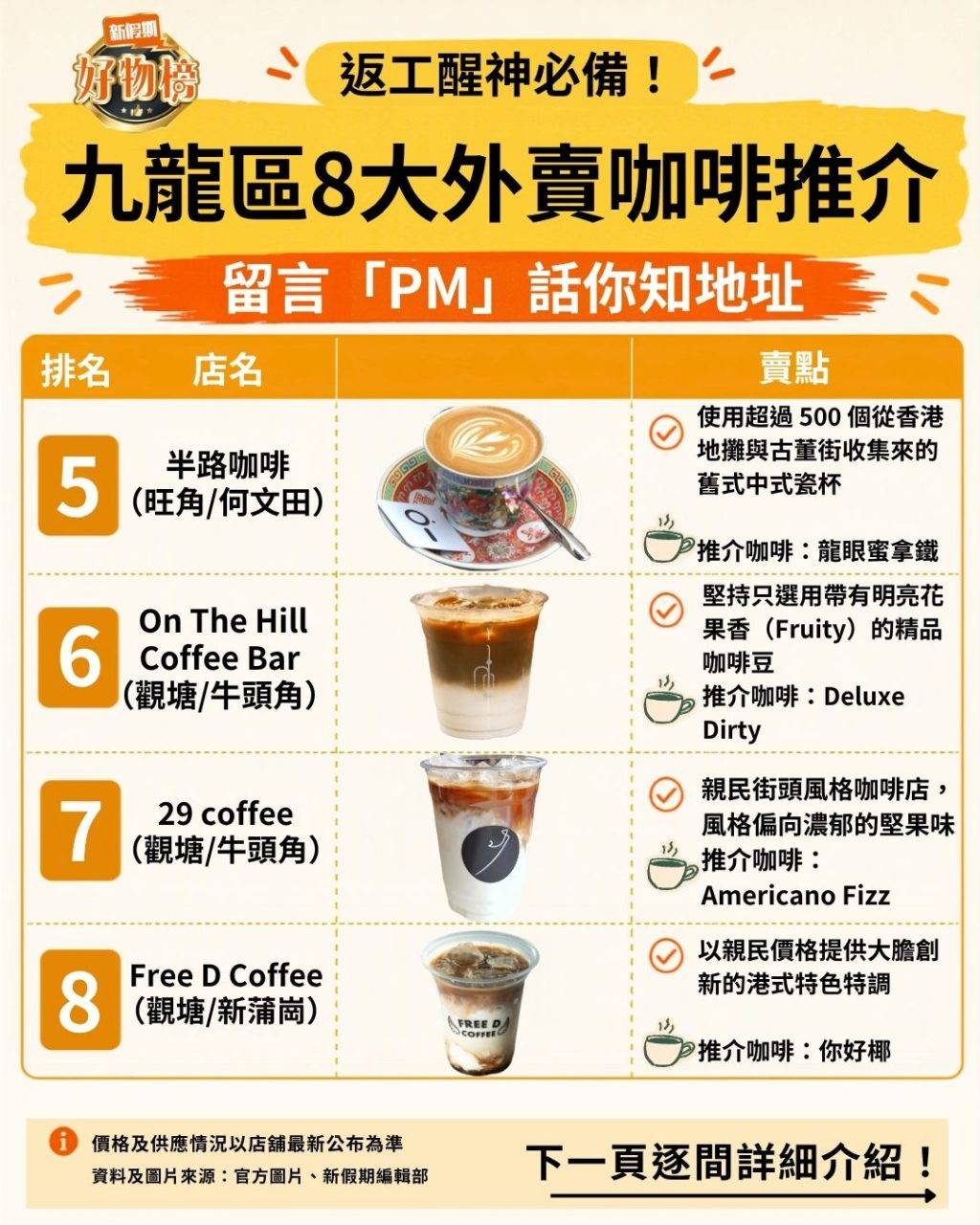 咖啡 (圖片來源:新假期編輯部)