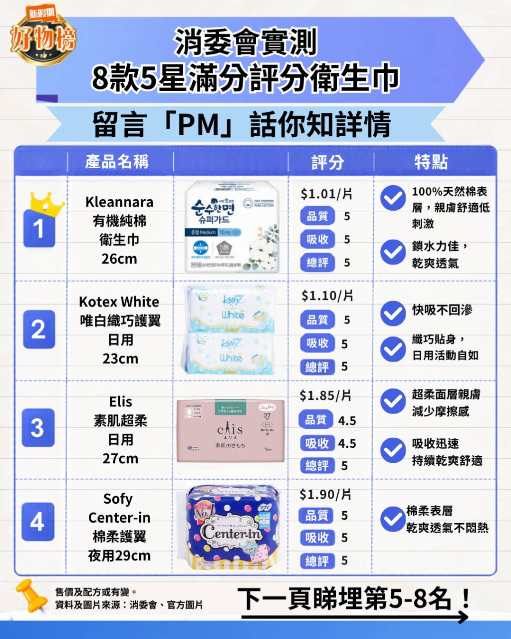 消委會 (圖片來源:新假期編輯部)