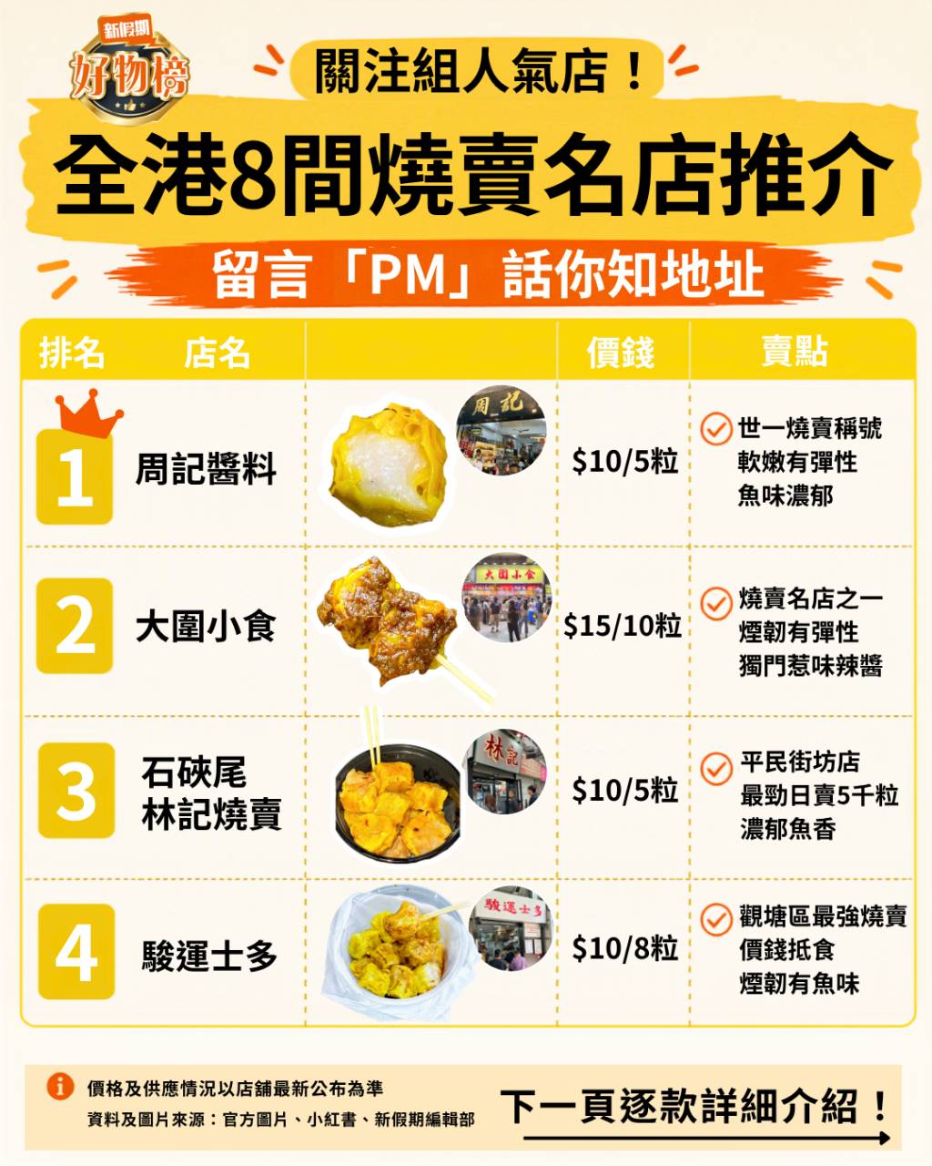 燒賣 推介 (圖片來源:新假期編輯部)