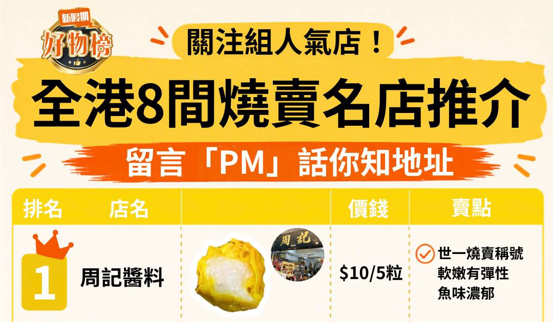 全港8間燒賣名店推介！周記醬料/大圍小食/駿運士多/林記