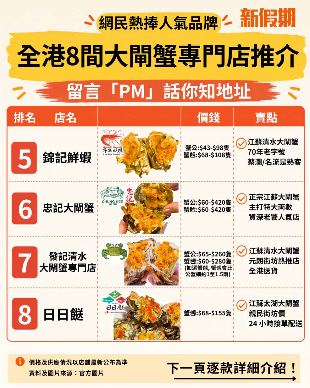 大閘蟹 (圖片來源:新假期編輯部)