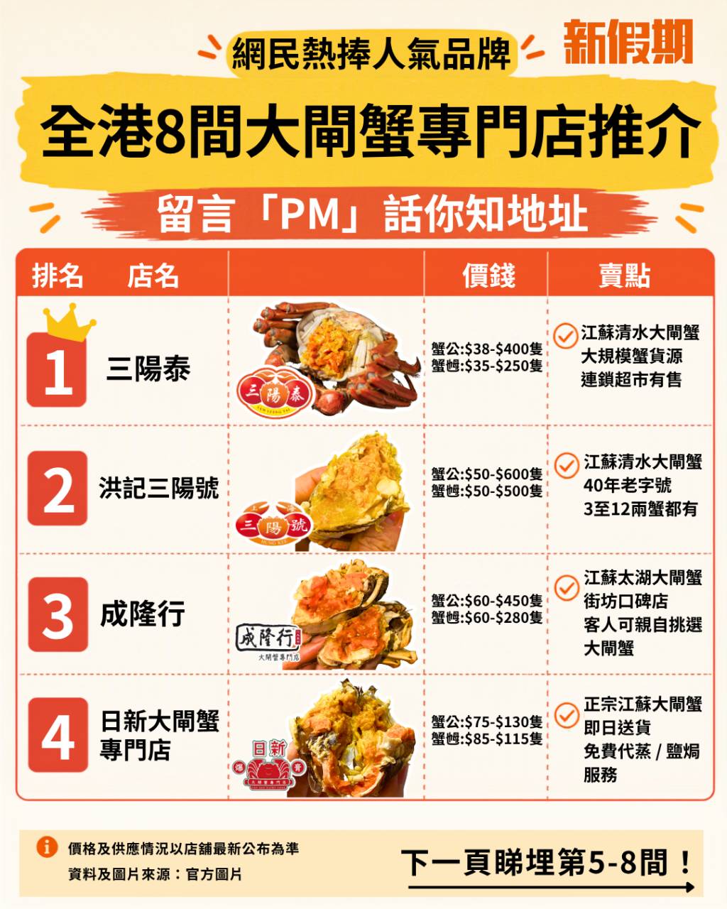 大閘蟹 (圖片來源:新假期編輯部)