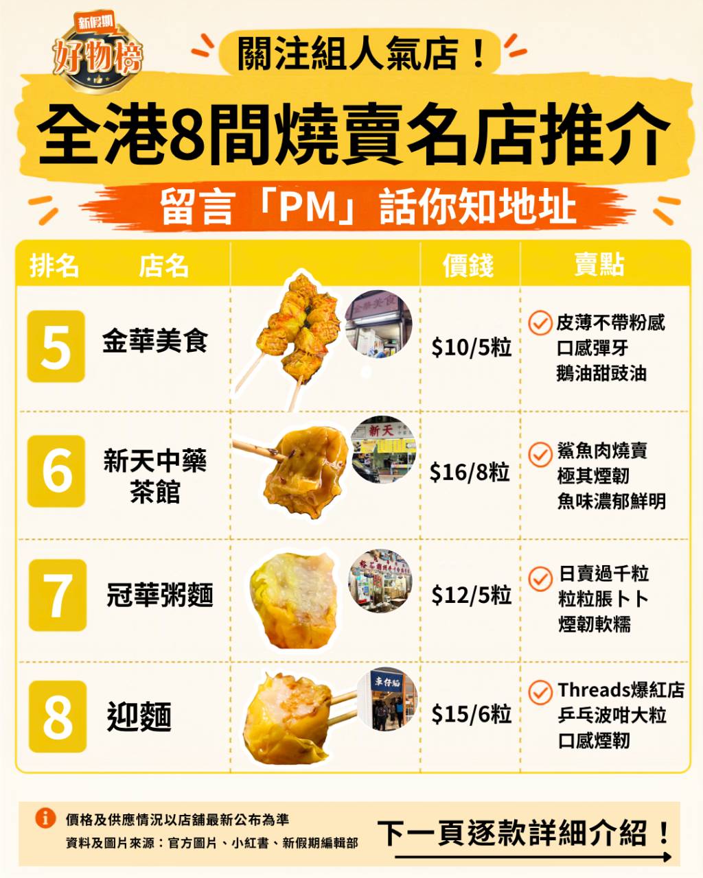 燒賣 推介 (圖片來源:新假期編輯部)