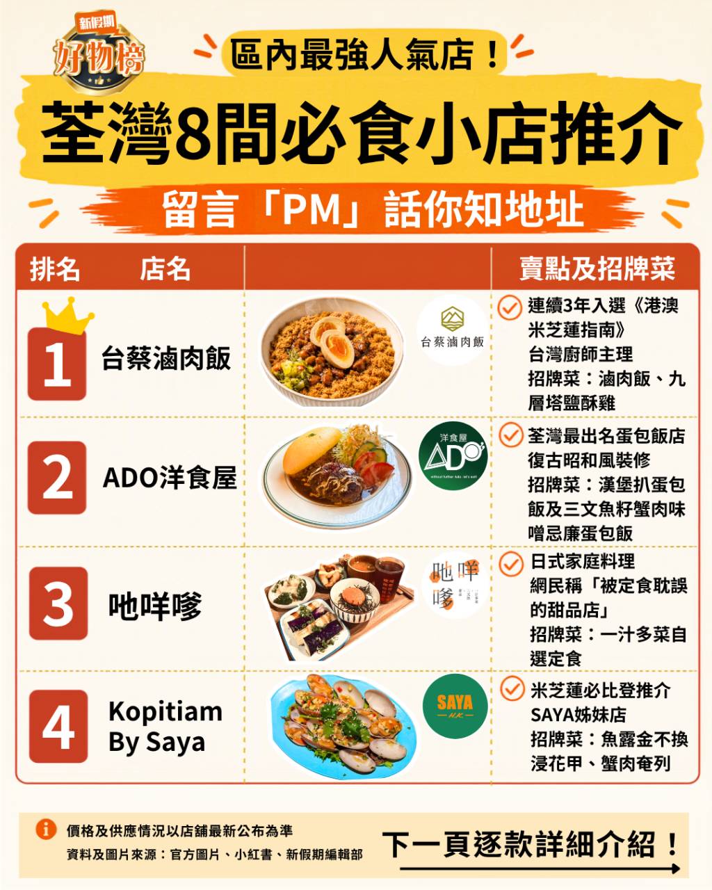 荃灣美食 (圖片來源:新假期編輯部)