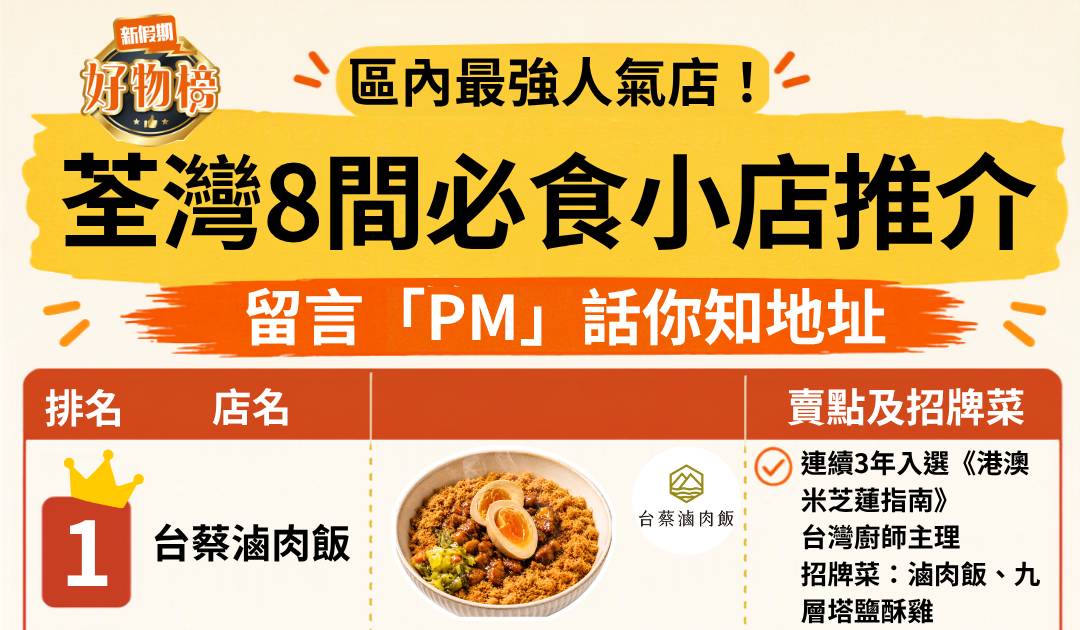 荃灣8間必食小店推介！台蔡滷肉飯/ADO洋食屋/吔咩嗲/民豐粉麵行