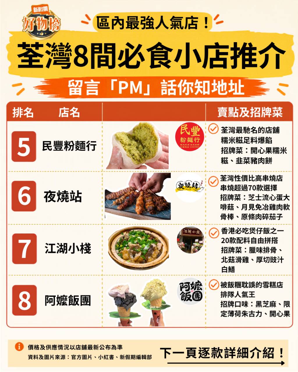 荃灣美食 (圖片來源:新假期編輯部)